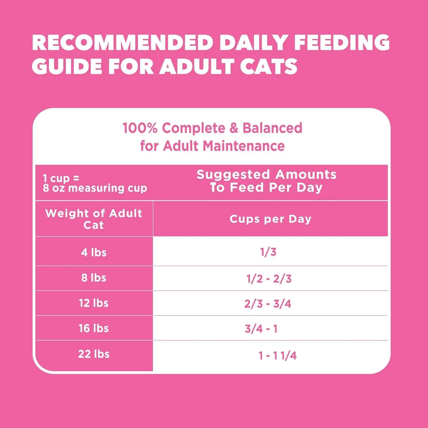 Proactive Health Adult Sensitive Digestion & Skin Dry Cat Food with Turkey, 13 Lb. Bag